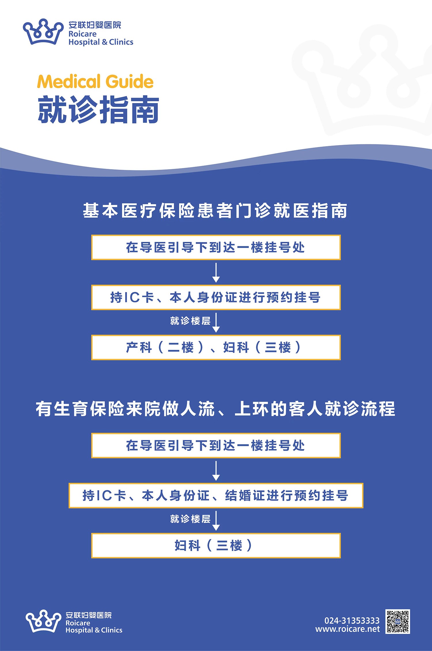 就诊指南.jpg