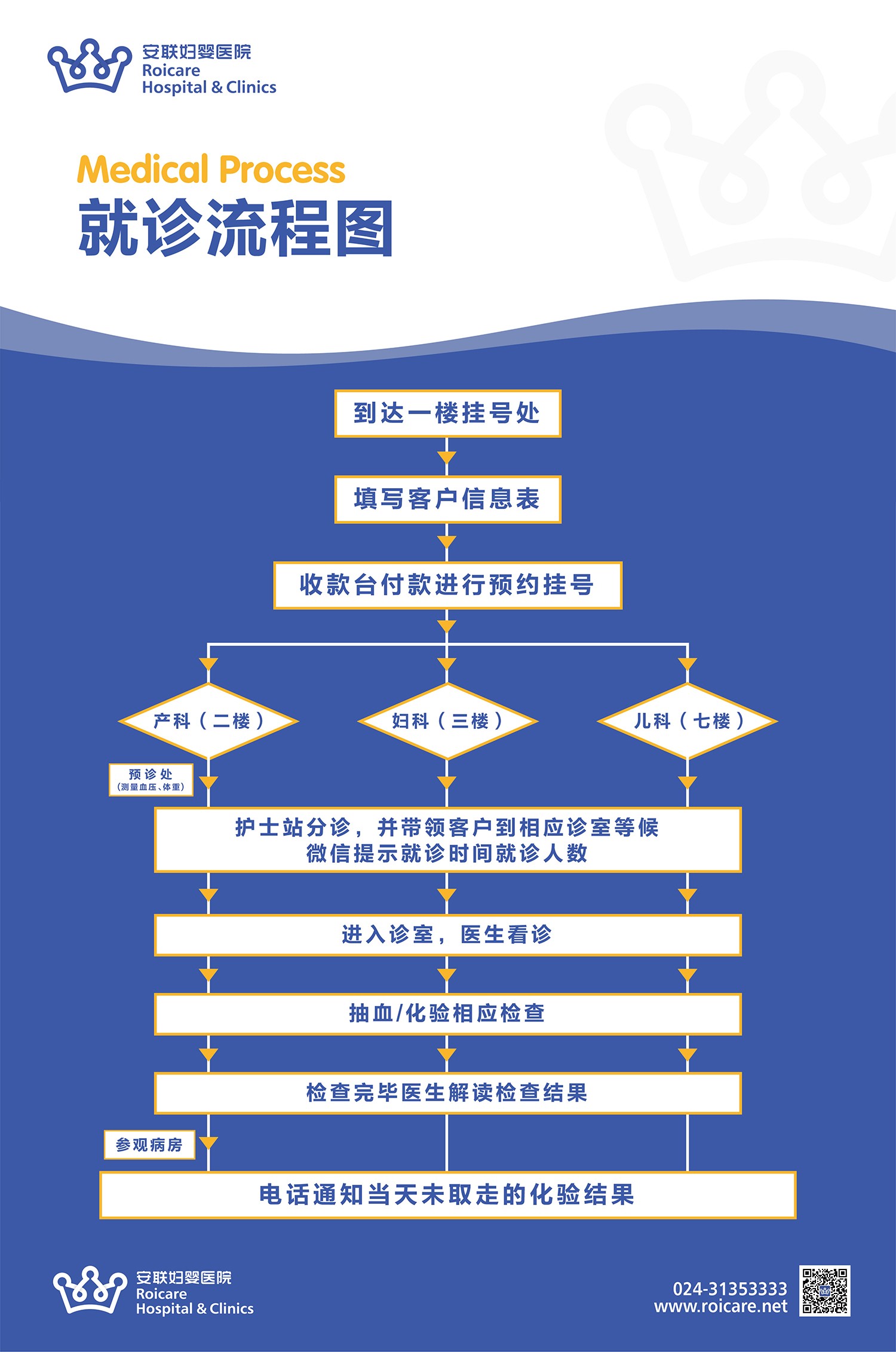 就诊流程图.jpg
