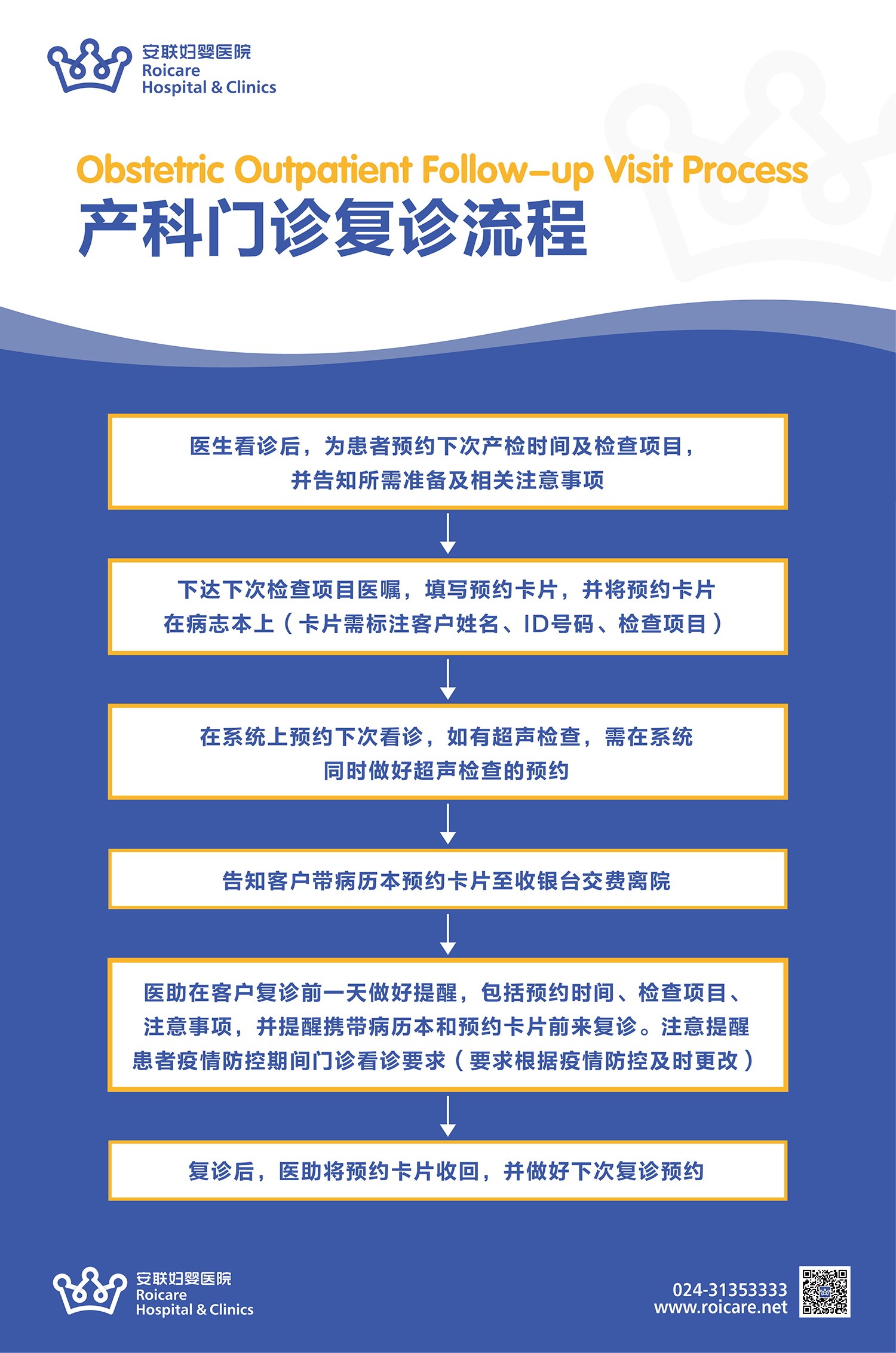产科门诊复诊流程.jpg