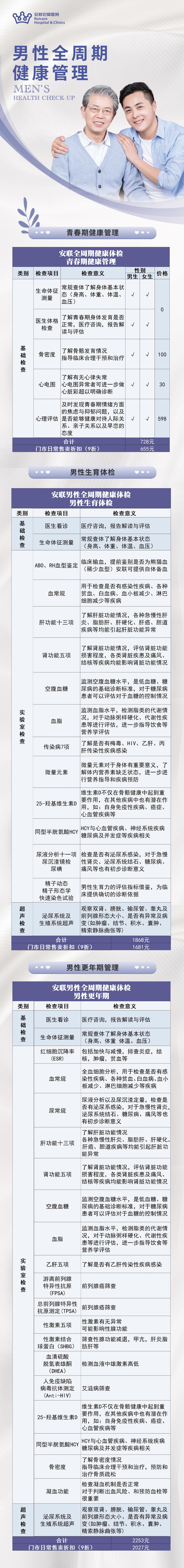 男性体检.jpg